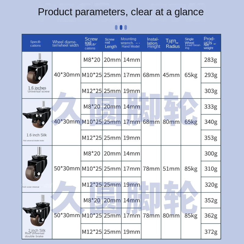 RapDuty Silent Universal Wheel - Heavy Equipment Manufacturers avis et prix