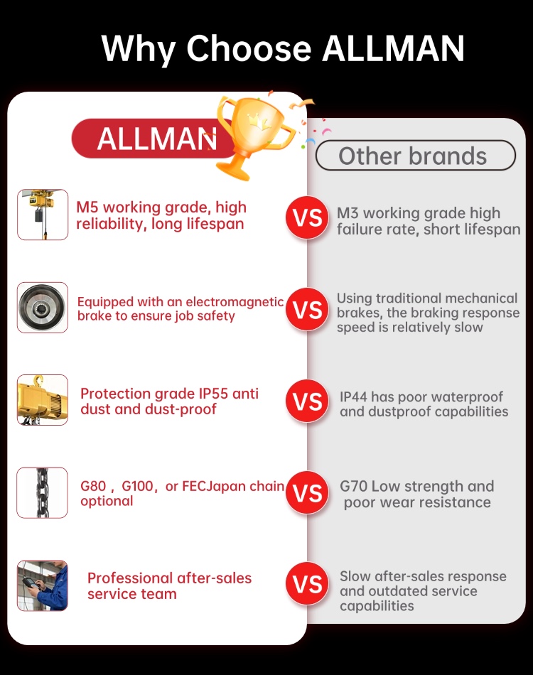 Palan électrique industriel M5 - Electric Chain Hoist avis et prix